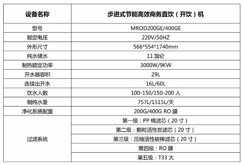 步進(jìn)式節(jié)能高效商務(wù)直飲（開飲）機(jī) 產(chǎn)品參數(shù).jpg