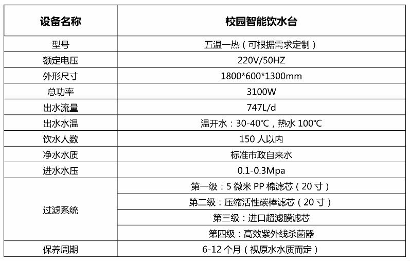 校園智能飲水臺 產品參數.jpg