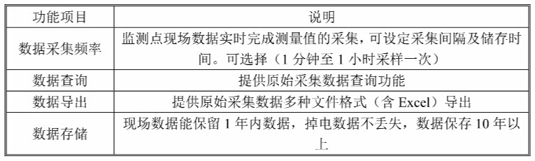 在線水質監測系統 數據存儲和查詢.jpg