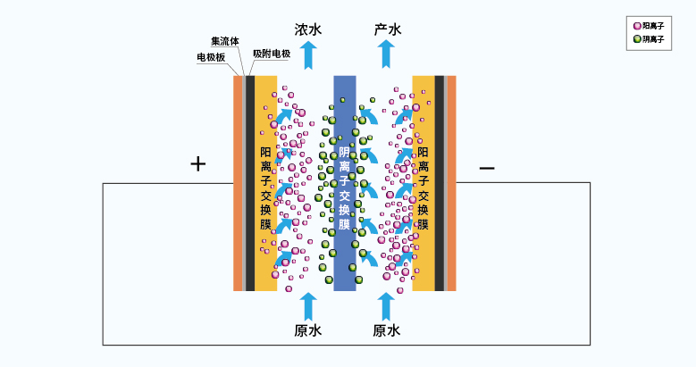 RCDI原理-01.jpg